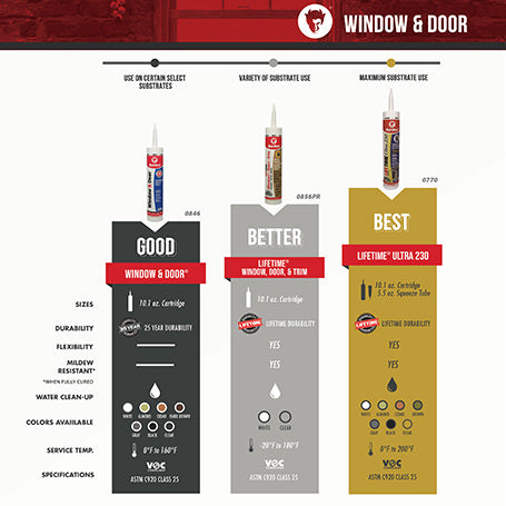 Lifetime® Pro Window, Door & Trim Advanced Sealant Plus Silicone 10.1 FL. OZ. Cartridge White