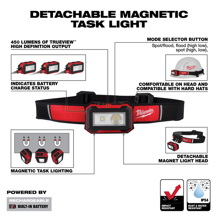 Milwaukee® Rechargeable Magnetic Headlamp And Task Light