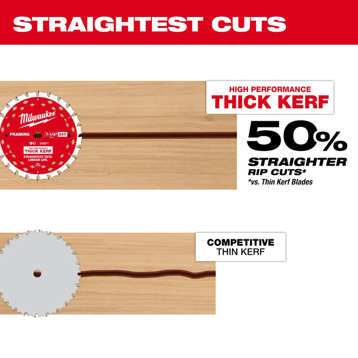 7-1/4" 24T Thick Kerf Framing Circular Saw Blade