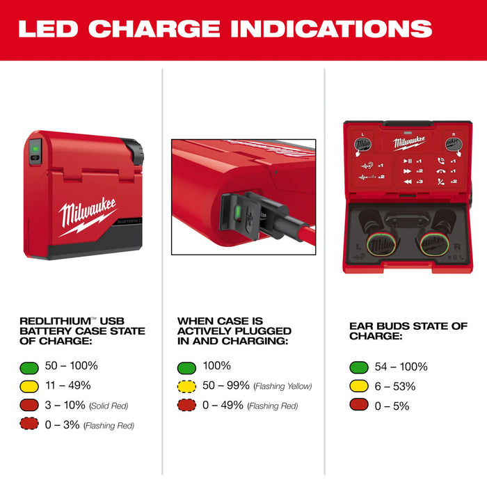 REDLITHIUM™ USB Bluetooth® Jobsite Ear Buds