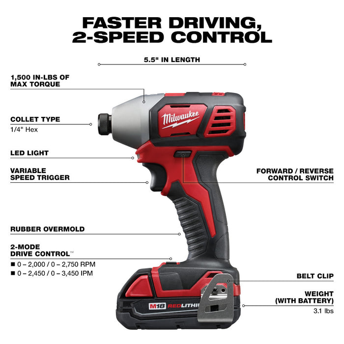 M18™ 2 Speed 1/4 Hex Impact Driver Compact Kit