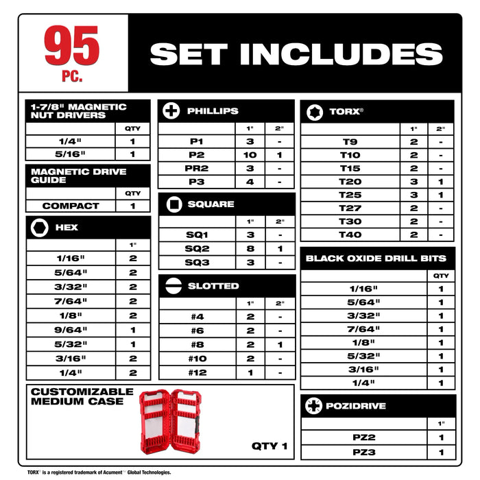 Drill & Drive Set - 95PC