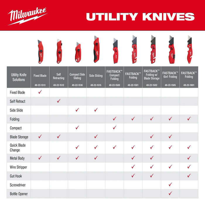 Compact Side Slide Utility Knife