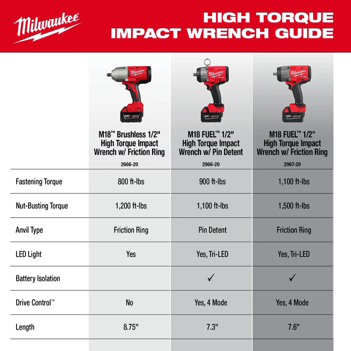 M18™ Brushless 1/2" High Torque Impact Wrench w/ Friction Ring