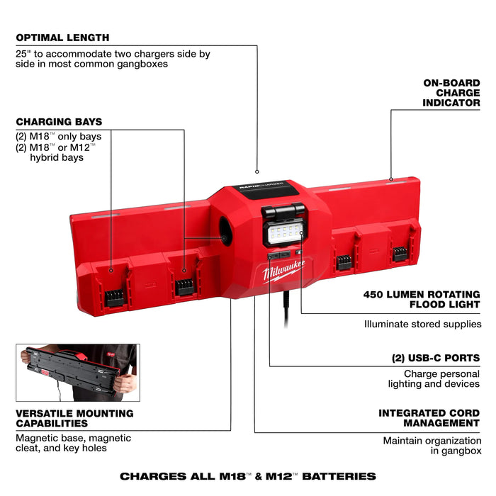 M18™ and M12™ Gangbox Rapid Charger