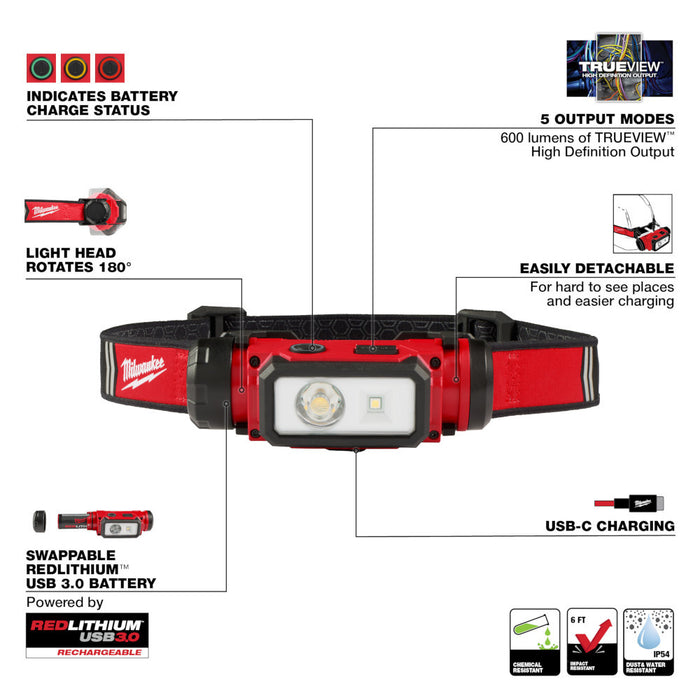 REDLTHIUM™ USB Hard Hat Headlamp