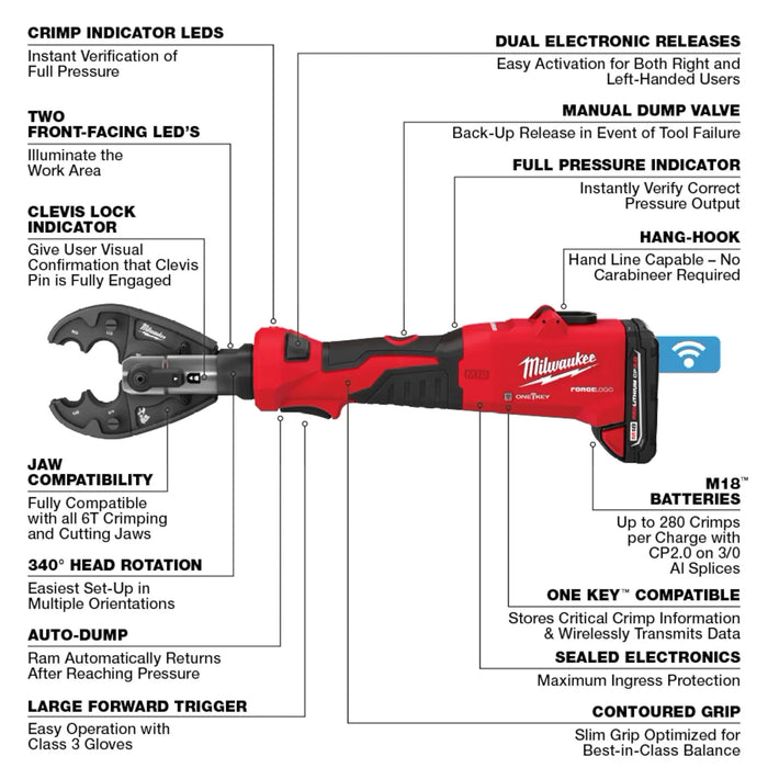 M18™ FORCE LOGIC™ 6T Linear Utility Crimper Kit w/ BG-D3 Jaw & Cutting Jaws