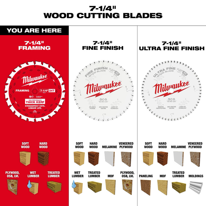 7-1/4" 24T Thick Kerf Framing Circular Saw Blade