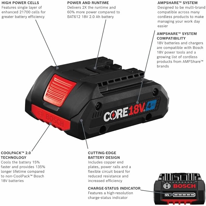 18V 4.0AH CORESLIMPACK BATTERY