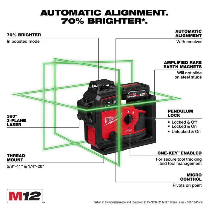 M12 Green 360° 3-Plane Laser w/Automatic Alignment & Receiver
