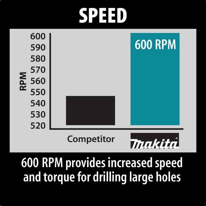 1/2"" Spade Handle Drill