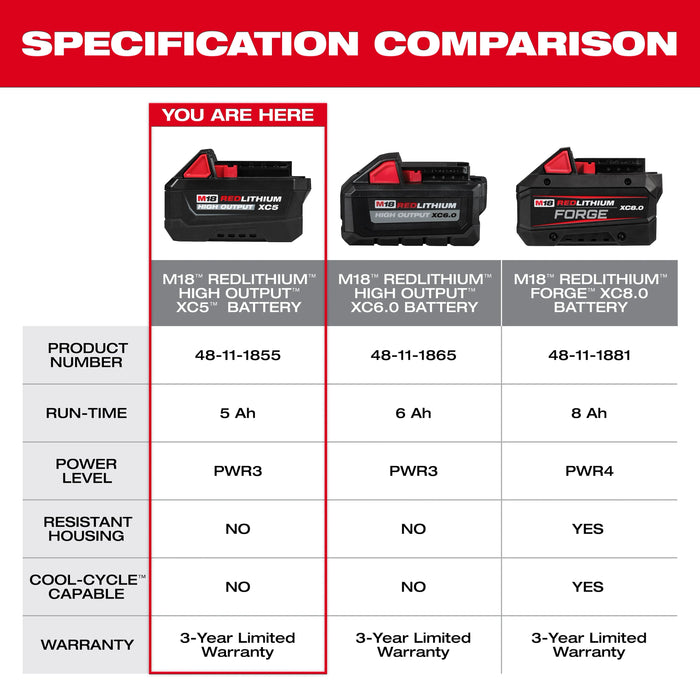 M18™ REDLITHIUM™ HIGH OUTPUT™ XC5™ Battery