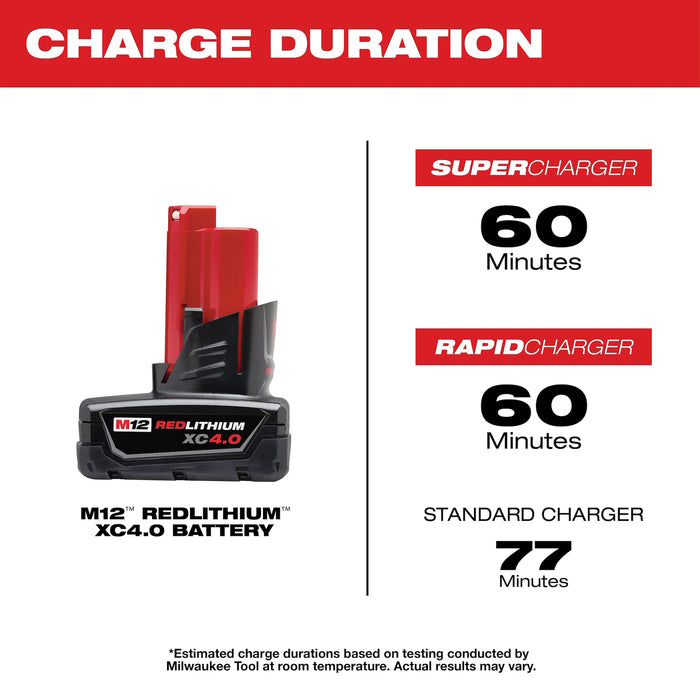 M12™ REDLITHIUM™ XC4.0 Battery Two Pack