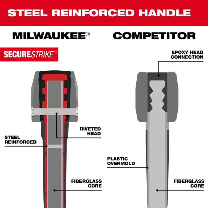 10lb Sledge Hammer (36" Handle)