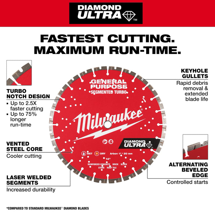 4-1/2" DIAMOND ULTRA™ Segmented Turbo, General Purpose Diamond Blade