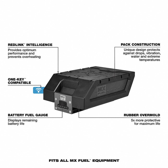 MX FUEL Lithium-Ion REDLITHIUM BOLT-ON Expansion Kit with 2 XC406 Batteries and Charger