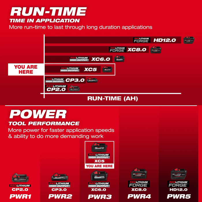 M18™ REDLITHIUM™ HIGH OUTPUT™ XC5™ Battery