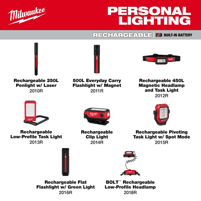 MILWAUKEE® BOLT™ Rechargeable Low-Profile Headlamp