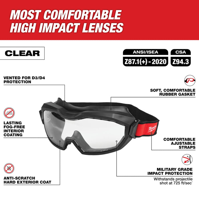 Vented Goggles - Clear Dual Coat Lens