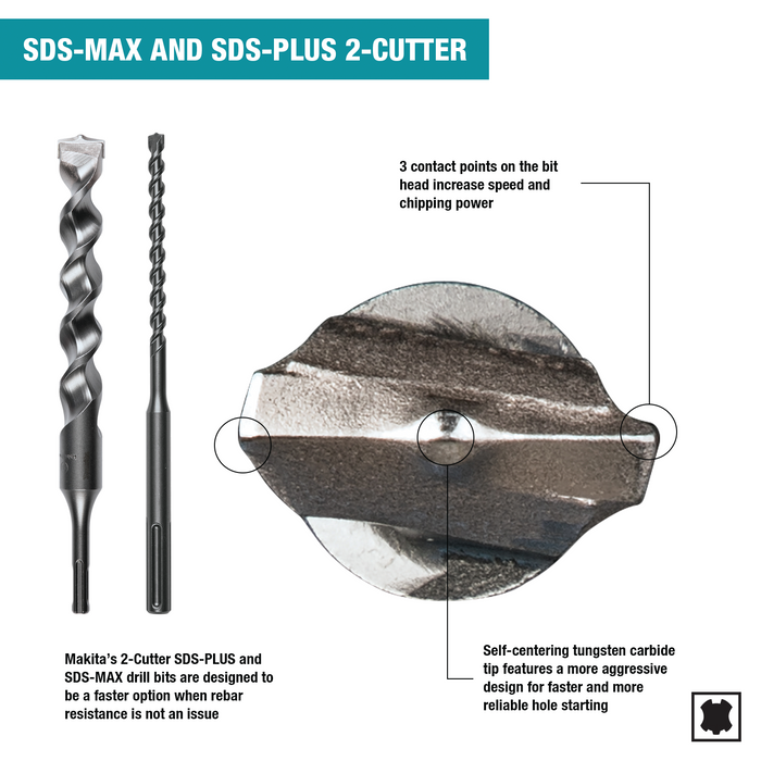 SDS‑MAX Bit, 2‑Cutter 1/2" x 21"