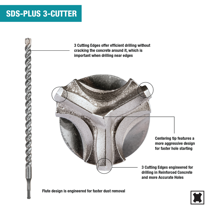 5 Pc. SDS‑PLUS Bit Set, 3‑Cutter