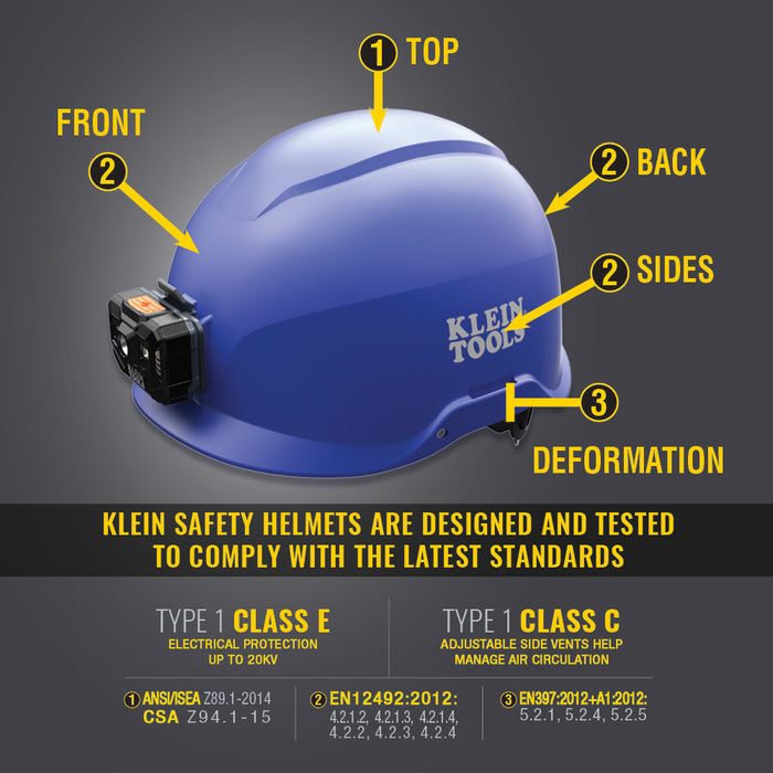 Safety Helmet, Non-Vented-Class E, Blue