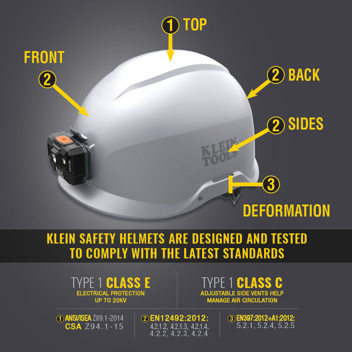 SAFETY HELMET CLASS E WHITE