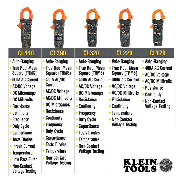 AC/DC Digital Clamp Meter, Auto-Ranging 400 Amp