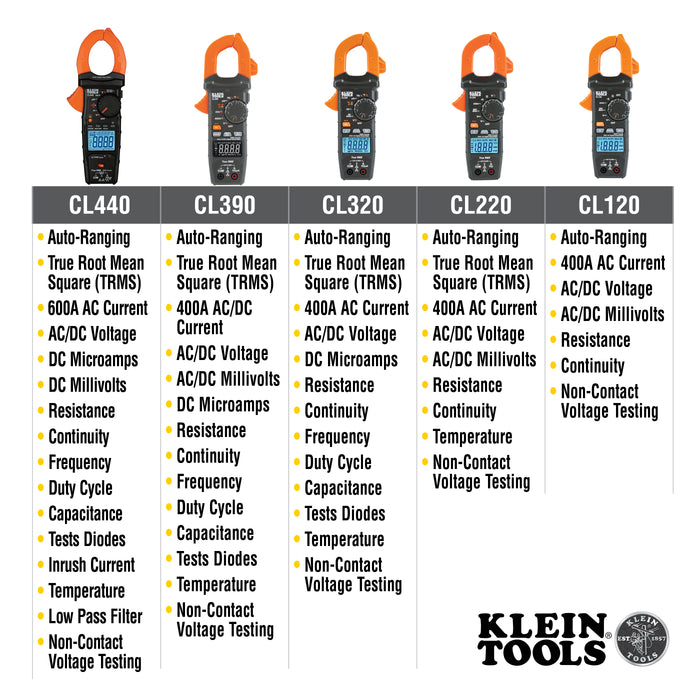 Digital Clamp Meter, AC Auto-Ranging 400 Amp with Temp