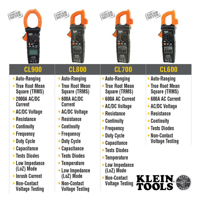 AC/DC Digital Clamp Meter, Auto-Ranging 400 Amp