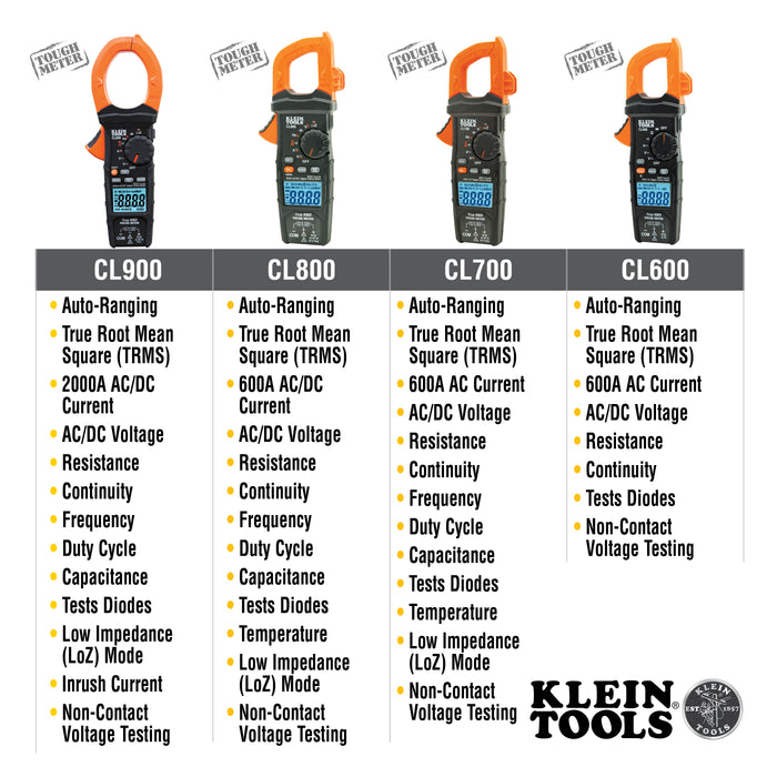 Digital Clamp Meter, AC Auto-Ranging 400 Amp with Temp