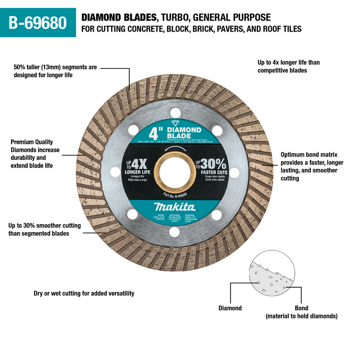 4" Diamond Blade, Turbo, General Purpose
