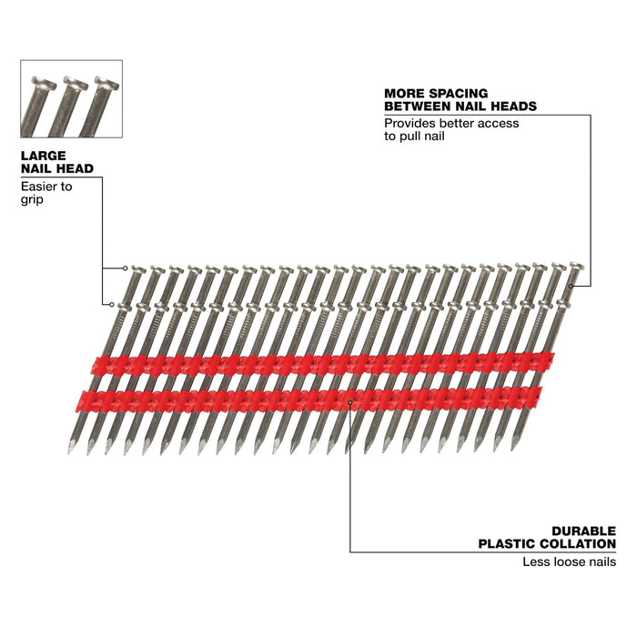 Milwaukee® 8D 2-1/4” x .131” Collated Duplex Nails