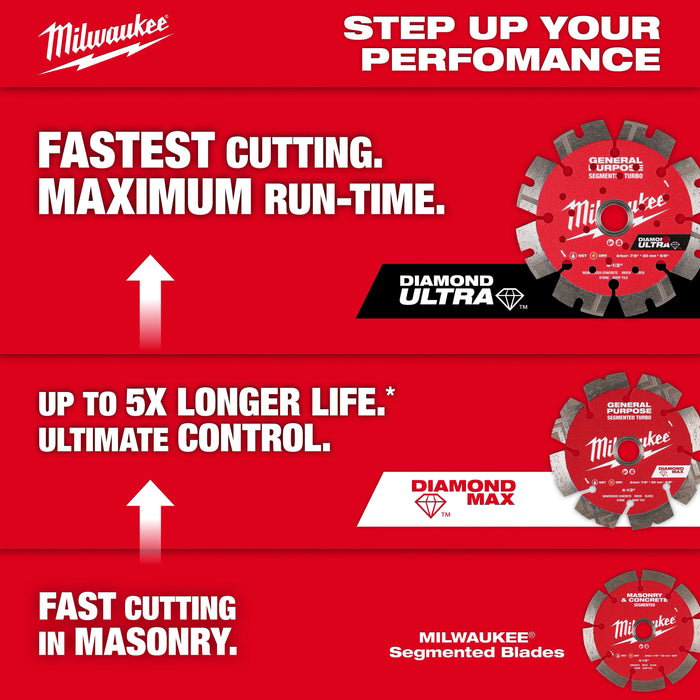 9" DIAMOND MAX™ Segmented Turbo, General Purpose Diamond Blade