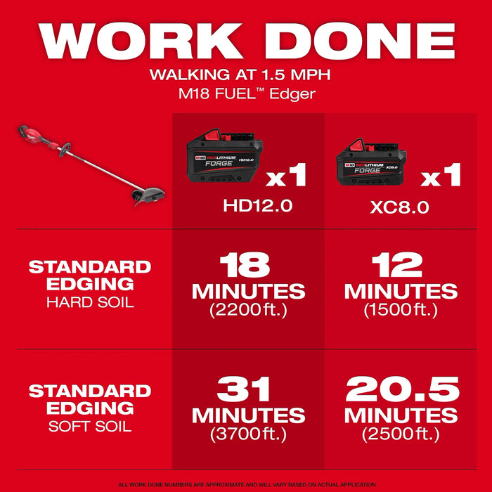 M18 FUEL™ Edger Kit