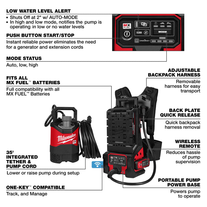 MX FUEL™ 1HP 2" Submersible Pump Kit