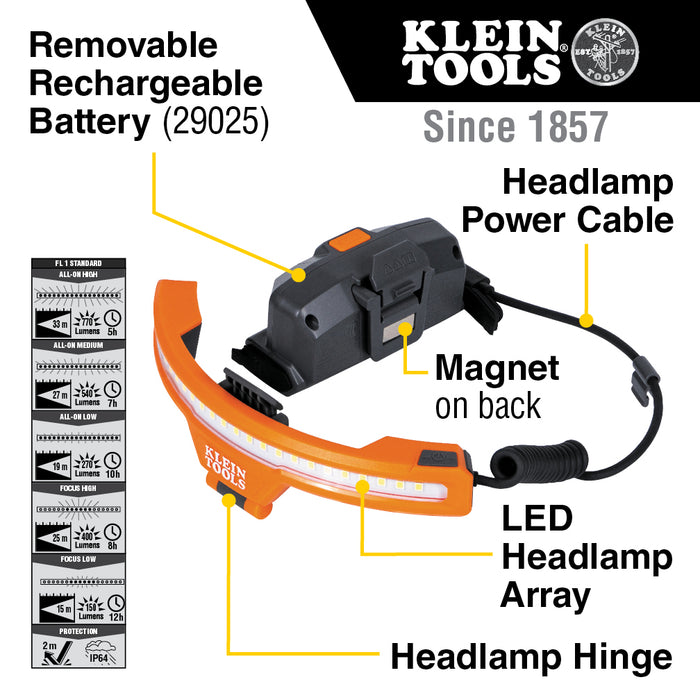 Wide-Beam Headlamp with Mount for Hard Hat