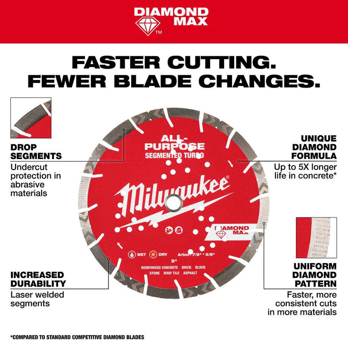 14" DIAMOND MAX™ All-Purpose Segmented Turbo Diamond Blade