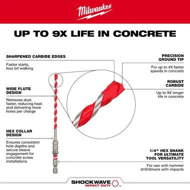 3/16" x 4" x 6" SHOCKWAVE Impact Duty™ Carbide Hammer Drill Bit for Concrete Screws