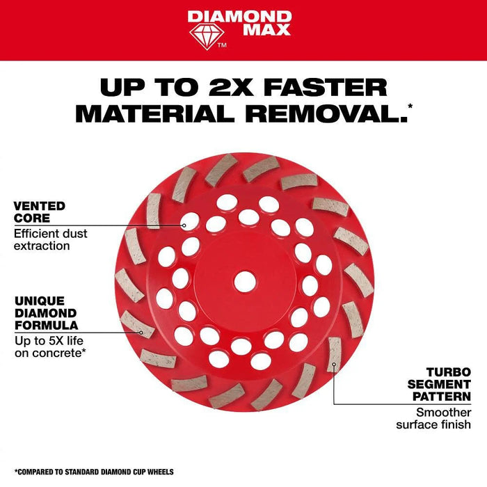 5" DIAMOND MAX™ Turbo Diamond Cup Wheel - 18 Segment