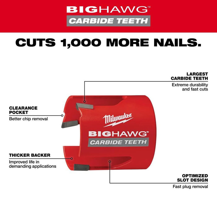 7PC BIG HAWG™ with Carbide Teeth Kit