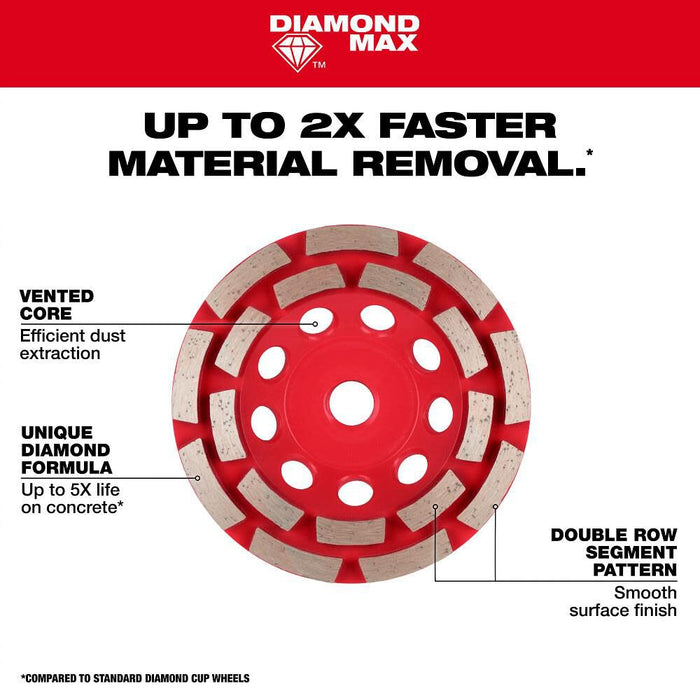 5" DIAMOND MAX™ Double Row Diamond Cup Wheel