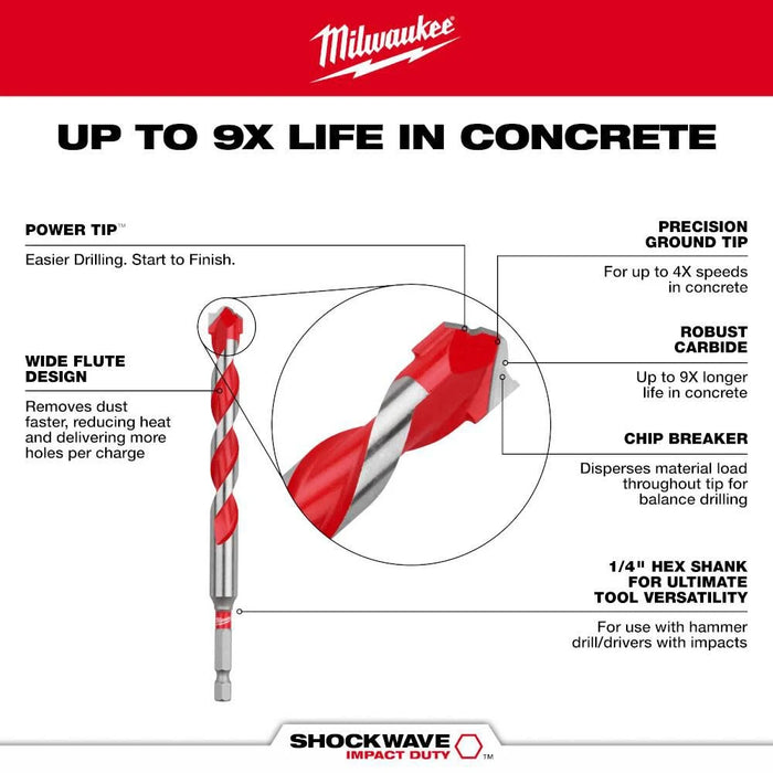 1/2" x 4" x 6" SHOCKWAVE Impact Duty™ Carbide Hammer Drill Bit with POWER TIP™