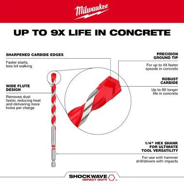 1/4" x 2" x 4" SHOCKWAVE Impact Duty™ Carbide Hammer Drill Bit