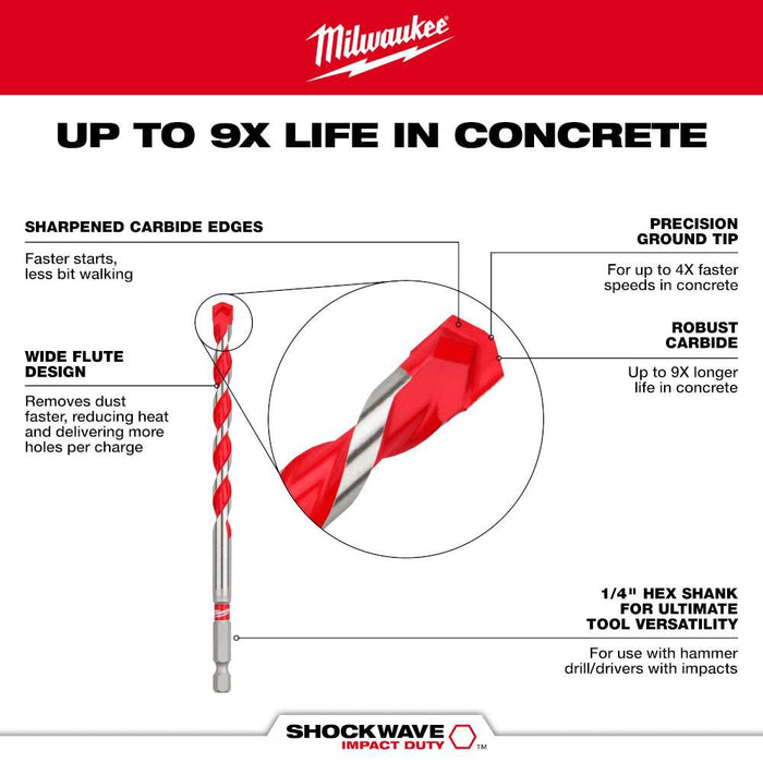 5/32" x 4" x 6" SHOCKWAVE Impact Duty™ Carbide Hammer Drill Bit